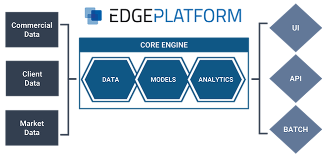 RiskSpan Edge Platform analytics dashboard